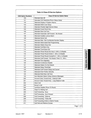 Page 123Table 4-2 Class Of Service Options 
COS Option Numbers Class Of Service Option Name 
100 Attendant Bell Off 
101 Attendant O/G Restriction/Room Status Setup 
March 1997 Issue 1 Revision 0  