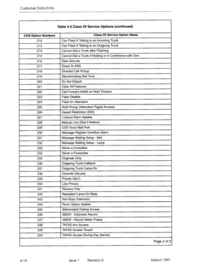 Page 124Customer Data Entry 
Table 4-2 Class Of Service Options (continued) 
COS Option Numbers Class Of Service Option Name 
212 Can Flash If Talking to an incoming Trunk 
213 Can Flash If Talking to an Outgoing Trunk 
214 Cannot Dial a Trunk after Fiashina -. 
215 
I -~ 
1 Cannot Dial a Trunk if Holding or in Conference with One 
216 Data Security 
217 Direct To ARS 
218 Directed Call Pickuo -.- 
219 
I 
1 Discriminatina Dial Tone 
220 Do Not Disturb 
221 Clear All Features 
777 Call Forward Inhibit on Hold...