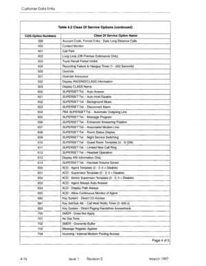 Page 126Customer Data Entry 
Table 4-2 Class Of Service Options (continued) 
COS Option Numbers Class Of Service Option Name 
328 Account Code, Forced Entry - Data Long Distance Calls 
I 400 1 Contact Monitor 
I 
401 Call Park 
402 Long Loop (Off-Premise Extensions Only) 
403 Trunk Recall Partial Inhibit 
I 404 1 Recording Failure to Hangup Timer (I - 255 Seconds) I 
500 
501 
502 Override 
Override Announce 
1 
Display ANl/DNlS/CLASS Information 
I 503 1 Display CLASS Name 
I 
600 SUPERSETTel. - Auto-Answer...