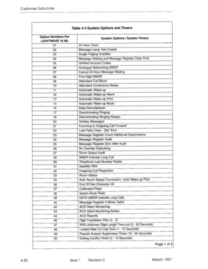 Page 140Customer Data Entry 
Table 4-3 System Options and Timers 
Option Numbers For 
LIGHTWARE 16 ML 
01 
02 
03 
04 
05 System Options / System Timers 
24 Hour Clock 
Message Lamp Test Enable 
Single Paging Amplifier 
Message Waiting and Message Register Clear Print 
Verified Account Codes 
06 Analogue Networking SMDR 
07 Cancel 24-Hour Message Waiting 
08 Five-Digit SMDR 
09 Attendant Call Block 
10 Attendant Conference Beeps 
II Automatic Wake-up 
31 Satellite PBX 
32 Outgoing Call Restriction 
33 Room...