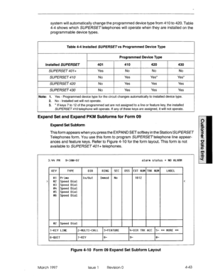 Page 153system will automatically change the programmed device type from 410 to 420. Table 
4-4 shows which SU/?WSHtelephones will operate when they are installed on the 
programmable device types. 
Table 4-4 Installed SUPERSETvs Programmed Device Type 
installed SUPERSET 
SUPERSET 401+ 401 
Yes Programmed Device Type 
410 420 
No No 430 
No 
SUPERSET 4 10 
SUPERSET 420 No 
No Yes 
Yes Yes* 
Yes Yes* 
Yes 
SUPERSET 430 No Yes Yes Yes 
Note: 1. Yes - Programmed device type for the circuit changes automatically to...