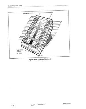 Page 158Customer 
PERSONAL KEYS j 
KEY 
LABELS - A 
- 23 
@$y; 21 
.9 , 19 
f 29 
7 
Figure 4-12 PKM Key Numbers 
4-48 
Issue 1 Revision 0 March 1997  