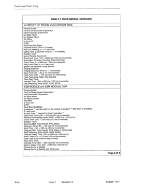 Page 176Customer Data Entry 
4-66 Table 4-7 Trunk Options (continued) 
6-CIRCUIT CO TRUNK and 6-CIRCUIT DISA 
Reverse to Idle 
Far-End Gives Answer Supervision 
Inhibit Automatic Supervision 
No Seize Alarm 
No Release Alarm 
Toll Office 
Is this a CO 
DTMF 
Save Busy-Out Status 
Impedance (600 Ohm or Complex) 
Post Call Metering (0 + 15 seconds) 
Calling Party Disconnect Timer (1 + 12 minutes) 
Dictation Trunk 
Ignore Remote Disconnect 
Disconnect Timer (100 -+ 9900 ms) (100 ms increments) 
Supervision...