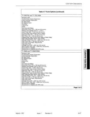 Page 177CDE Form Descriptions 
Table 4-7 Trunk Options (continued) 
Tl DID/TIE and Ti TIE DISA 
Reverse to Idle 
Far-End Gives Answer Supervision 
Inhibit Automatic Supervision 
No Seize Alarm 
No Release Alarm 
Toll Office 
Is this a CO 
DTMF 
Save Busy-Out Status 
Disconnect Timer (I 50 -+ 300 ms) (50 ms inc) 
Release Acknowledge Timer (2 + 120 s) 
Guard Timer (200 + 1000 ms) (100 ms inc) 
Incoming Start Type (lmmed, Wink or Delay) 
Debounce Timer (20 + 150 ms) (10 ms inc) 
Wink Timer (150 + 300 ms) (50 ms...