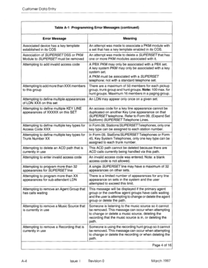 Page 260Customer Data Entry 
Table A-l Programming Error Messages (continued) 
Error Message Meaning 
Associated device has a key template An attempt was made to associate a PKM module with 
established in its COS a set that has a key template enabled in its COS. 
Association of SUPERSETDSS or PKM An attempt was made to delete a SUPERSET that has 
Module to SUPfRSETmust be removed one or more PKM modules associated with it. 
Attempting to add invalid access code A PBX PKM may only be associated with a PBX set....