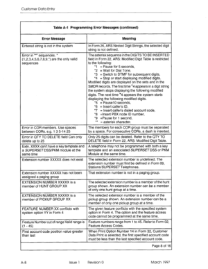 Page 264Customer Data Entry 
Table A-l Programming Error Messages (continued) 
Error Message 
Entered string is not in the system 
Error in “*” sequences. * 
(1,2,3,4,5,6,7,8,9,*) are the only valid 
sequences Meaning 
In Form 26, ARS Nested Digit Strings, the selected digit 
string is not defined. 
Theasterisksequence in the DIGITSTO BE INSERTED 
field in Form 22, ARS: Modified Digit Table is restricted 
to the following: 
*1 = Pause for 5 seconds, 
*2 = Wait for Dial Tone, 
*3 = Switch to DTMF for subsequent...