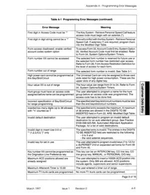 Page 265Appendix A - Programming Error Messages 
Table A-l Programming Error Messages (continued) 
Error Message 
First digit in Access Code must be ‘*’ 
First digit in digit string cannot be a ‘*’ 
Form access disallowed; enable verified 
account codes system option 
Form number XX cannot be accessed Meaning 
The Key System - Retrieve Personal Speed Call feature 
access code must begin with an asterisk (*). 
This will conflict with the Key System - Retrieve Personal 
Speed Call. If asterisks (*) are required,...