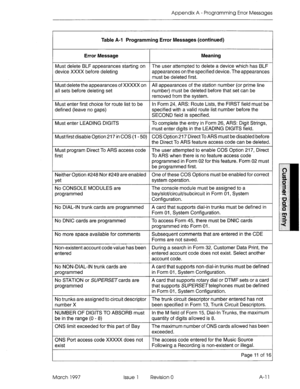 Page 267Appendix A - Programming Error Messages 
Table A-l Programming Error Messages (continued) 
Error Message Meaning 
Must delete BLF appearances starting on The user attempted to delete a device which has BLF 
device XXXX before deleting appearances on the specified device. The appearances 
must be deleted first. 
Must delete the appearances of XXXXX on All appearances of the station number (or prime line 
all sets before deleting set number) must be deleted before that set can be 
removed from the system....