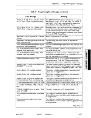 Page 269Appendix A - Programming Error Messages 
Table A-1 Programming Error Messages (continued) 
Error Message Meaning 
RTE PLN= X, DZ= X, TZ= X, Field= START The START HOUR field entry is less than or equal to 
HOUR, Error = Entry c = previous entry the previous START HOUR field entry. The entries in 
the START HOUR field must be listed in ascending 
order. Refer to Form 25, ARS: Route Plans. 
RTE PLN= X, DZ= X, TZ= X, Field= START A blank entry in the START HOUR field represents 24 
HOUR, Error= Entry cannot...