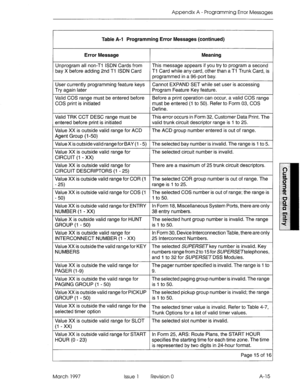 Page 271Appendix A - Programming Error Messages 
Table A-l Programming Error Messages (continued) 
Error Message 
Unprogram all non-T1 ISDN Cards from 
bay X before adding 2nd Tl ISDN Card Meaning 
This message appears if you try to program a second 
Tl Card while any card, other than a Tl Trunk Card, is 
programmed in a 96-port bay. 
User currently programming feature keys Cannot EXPAND SET while set user is accessing 
Try again later Program Feature Key feature. 
Valid COS range must be entered before Before a...