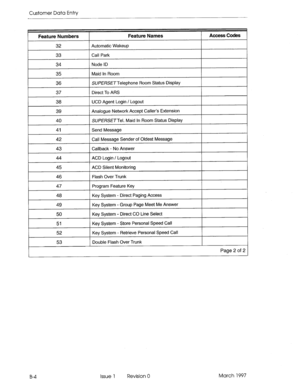 Page 276Customer Data Entry 
40 
41 SUPERSETTeL Maid in Room Status Display 
Send Message 
42 Call Message Sender of Oldest Message 
B-4 Issue 1 Revision 0 March 1997  