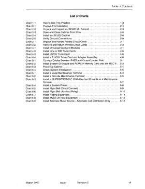 Page 29Table of Contents 
Chart l-l 
Chart 2-l 
Chart 2-2 
Chart 2-3 
Chart 2-4 
Chart 2-5 
Chart 3-l 
Chart 3-2 
Chart 4-l 
Chart 4-2 
Chart 4-3 
Chart 4-4 
Chart 5-l 
Chart 5-2 
Chart 5-3 
Chart 5-4 
Chart 6-l 
Chart 6-2 
Chart 6-3 
Chart 6-4 
Chart 6-5 
Chart 6-6 
Chart 6-7 
Chart 6-8 
Chart 6-9 
March 1997 Issue 1 Revision 0 vii 
List of Charts 
How to Use This Practice ..................................... l-3 
Prepare For Installation ...................................... .2-4 
Unpack and Inspect an...