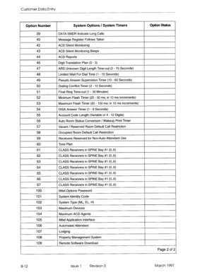 Page 284Customer Data Entry 
Option Number System 6ptions / System Timers 
39 
DATA SMDR Indicate Long Calls 
40 Message Register Follows Talker 
42 ACD Silent Monitoring 
Option Status 
43 ACD Silent Monitoring Beeps 
44 ACD Reports 
46 Digit Translation Plan (0 - 3) 
, 
47 ARS Unknown Digit Length Time-out (2 - 15 Seconds) 
48 Limited Wait For Dial Tone (I - 15 Seconds) 
49 Pseudo Answer Suoervision Timer (I 0 - 60 Seconds) 
50 Dialing Conflict Timer (2 - IO Seconds) 
51 Final Ring Time-out (1 - 30 Minutes)...