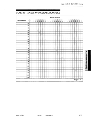 Page 285Appendix B - Blank CDE Forms 
FORM 05 - TENANT INTERCONNECTION TABLE 
Tenant Number 
I 
Tenant Name - 0000000001111111111222222 
1234567890123456789012345 
, 
1 
Page 1 of 1 
March 1997 Issue 1 Revision 0 B-13  