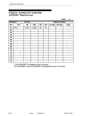 Page 290Customer Data Entry 
FORM 09 - ‘EXPAND SET’SUBFORM 
SUPERSET Telephone Lines 
sheet of 
Bay/Slt/Cct: Set Type: Extension Number: 
* The SUPfRSET 470 telephone has 6 line keys. 
The SUPERSET 420 and SUPERSET 430 telephones have 12 line keys. 
B-18 Issue 1 Revision 0 March 1997  