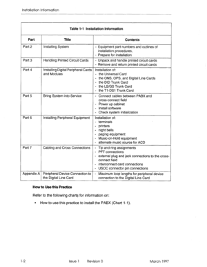 Page 32Installation Information 
Table l-l Installation Information 
Part 
Part 2 
Part 3 
Part 4 Title 
Contents 
Installing System 
- Equipment part numbers and outlines of 
installation procedures. 
- Prepare for installation 
Handling Printed Circuit Cards 
- Unpack and handle printed circuit cards 
- Remove and return printed circuit cards 
Installing Digital Peripheral Cards Installation of: 
and Modules 
- the Universal Card 
- the ONS, OPS, and Digital Line Cards 
- the DID Trunk Card 
- the LS/GS Trunk...