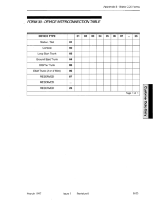 Page 325Appendix B - Blank CDE Forms 
, FORM 30 - DEVICE INTERCONNECTION TABLE 
Ground Start Trunk 
04 
DID/Tie Trunk 
05 
E&M Trunk (2 or 4 Wire) 
06 
RESERVED 07 
RESERVED 
. . . 
RESERVED 25 
Page 
1 of I 
March 1997 
Issue 1 Revision 0 B-53  