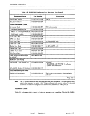 Page 36lns~allation InformaGon 
ML 
LIGHTIMARE 16 software 
stem documentation 
Note: The SX-200 ML PABX has been evaluated and listed with Underwriter’s Laboratories lnncorpo- 
rated to their standard for safety 1459, ‘Telephone Equipment”, second edition. The denoted 
assemblies have been investigated and determined suitable for use in this product. 
Installation Charts 
Table 2-3 indicates which charts to follow in sequence to install the SX-200 ML PABX. 
2-2 ls:de 1 Revision 0 March 1997  