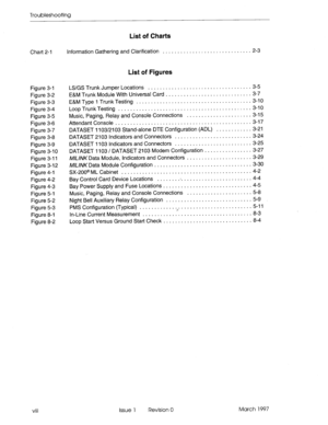 Page 358Troubleshooting 
- 
List of Charts 
Chart 2-l Information Gathering and Clarification . . . . . . . . . . . . . . . . . . . . . . . . . . . . . 2-3 
Figure 3-l LS/GS Trunk Jumper Locations ................................... 
3-5 
Figure 3-2 E&M Trunk Module With Universal Card ............................. 
3-7 
Figure 3-3 E&M Type 1 Trunk Testing ....................................... 
3-10 
Figure 3-4 LoopTrunkTesting 
........................................... ..3-10 
Figure 3-5 Music, Paging,...