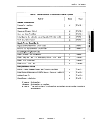 Page 37Installing the System 
Table 2-3 Charts to Follow to Install the SX-200 ML System 
I 
Prepare for Installation Activity Basic Chart 
Prepare for Installation 1 Chart 2-l 
I 
Install Cabinet 
Unpack and Inspect Cabinet 1 x 1 Chatt2-2 1 
Open and Close Front Door 
Install Cabinet (the cabinet is pre-configured with Control cards) 
Verify Ground Connection X Chart 2-3 
X Chart 2-4 
X Chart 2-5 
Handle Printed Circuit Cards 
Unpack and Handle Printed Circuit Cards Chart 3-l 
I 
Remove and Repack Printed...