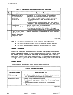 Page 364Troubleshooting 
Chart 2-l Information Gathering and Clarification (continued) 
1 
Step 
5. 
6. 
7. 
Action Description Follow-up 
Make special checks 
for new installations, 
additions or 
modifications. - Check that the procedures specified in the /n.sWa~~o~~ 
/nformafion Practice have been properly implemented. 
- Verify that any changes have been made in accordance 
with the appropriate practices, and to the prescribed 
standards. 
Make random 
miscellaneous checks. 
Check for minor alarm...