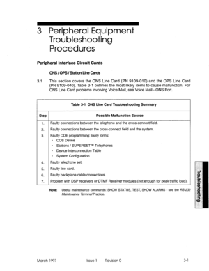 Page 3673 Peripheral Equipment 
Troubleshooting 
Procedures 
Peripheral Interface Circuit Cards 
ONS / OPS / Station Line Cards 
3.1 This section covers the ONS Line Card (PN 9109-010) and the OPS Line Card 
(PN 9109-040). Table 3-l outlines the most likely items to cause malfunction. For 
ONS Line Card problems involving Voice Mail, see Voice Mail - ONS Port. 
Table 3-l ONS Line Card Troubleshooting Summary 
Step Possible Malfunction Source 
1. Faulty connections between the telephone and the cross-connect...