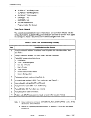 Page 370Troubleshooting 
. SWERSE~ 4ZU Telephones 
l SW ERSET 430 Telephones 
l SUPERSET 7000 console 
l DATASET 1103 
l DATASET 2103 
l A&WWData Module 
l Programmable Key Module 
Trunk Cards - General 
The procedures detailed below cover the isolation and correction of faults with the 
various trunk cards. Supplementary procedures are provided for specific trunk types 
where required. Table 3-5 summarizes troubleshooting for trunk cards. 
Table 3-5 Trunk Card Troubleshooting Summary 
Step Possible Malfunction...