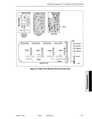 Page 373Peripheral Equipment Troubleshooting Procedures 
MUSIC ON 
HOLD/PAGER 
MODULE RECEIVER/RELAY 
MODULE - SWITCH 
, 
E&M TRUNK 
on 
- 0 0 0 0 
UNIVERSAL CARD LED’s 
w MODULE 4 
-ALARM 
Figure 3-2 E&M Trunk Module With Universal Card 
March 1997 Issue 1 Revision 0 3-7  