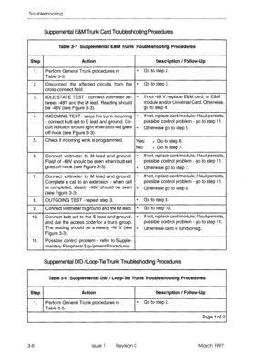 Page 374Troubleshooting 
Supplemental E&M Trunk Card Troubleshooting Procedures 
Table 3-7 Supplemental E&M Trunk Troubleshooting Procedures 
Step Action Description / Follow-Up 
1. Perform General Trunk procedures in 
l Go to step 2. 
Table 3-5. 
2. Disconnect the affected circuits from the 
l GO to step 3. 
cross-connect field. 
3. IDLE STATE TEST - connect voltmeter be- * If not -48 V, replace E&M card, or E&M 
tween -48V and the M lead. Reading should module and/or Universal Card. Otherwise, 
be -48V (see...