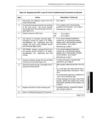 Page 375Peripheral Equipment Troubleshooting Procedures 
Table 3-8 Supplemental DID / Loop-Tie Trunk TroubleshooGng Procedures (continued) 
Step Action Description / Follow-Up 
2. Disconnect the affected circuits from the 
l &I to Step 3. 
cross-connect field. 
3. 
4. 
5. 
6. 
7. 
8. Connect the butt-set across the Tip and Ring 
l If not, replace card; if fault persists, 
of the trunk circuit - the circuit indicator possible control problem - go to step 9. 
should light when the butt-set goes off-hook 
l...