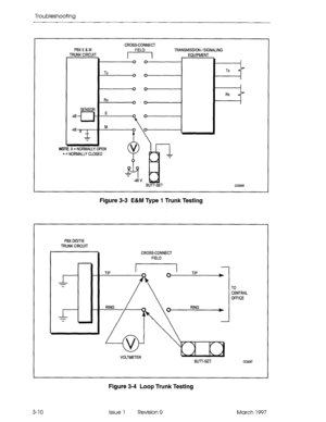 Page 376Troubleshooting 
PBXE&M CROSS-CONNECT 
FIELD TRANSMISSION /SIGNALING 
BUTT-SET 
Figure 3-3 E&M Type 1 Trunk Testing 
PBX DID/TIE 
TRUNK CIRCUIT 
CROSS-CONNECT 
FIELD 
- 
TO 
CENTWL 
OFFICE 
VOLTMETER 
BUT-SET 
cc0057 
3-10 
Figure 3-4 Loop Trunk Testing 
Issue 1 Revision 0 
March 1997  