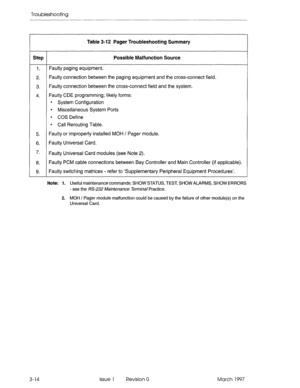 Page 380Troubleshooting 
Step Possible Malfunction Source 
I. 
2. 
3. 
4. 
!!I. 
6. 
7. 
8. 
9. 
3-14 Issue 1 Revision 0 March 1997  Table 3-12 Pager Troubleshooting Summary 
Faulty paging equipment. 
Faulty connection between the paging equipment and the cross-connect field. 
Faulty connection between the cross-connect field and the system. 
Faulty CDE programming; likely forms: 
l System Configuration 
l Miscellaneous System Ports 
l COS Define 
l Call Rerouting Table. 
Faulty or improperly installed MOH /...