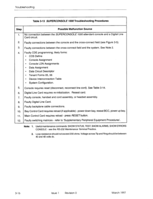 Page 382Troubleshooting 
Note: 1. Useful maintenance commands: SHOW STATUS, TEST, SHOW ALARMS, SHOW ERRORS 
CONSOLE - see the IX-232 Maintenance Terminal Practice. 
2. Loop resistance should not exceed 200 ohms. Voltage across Tip and Ring should be between 
40 and 48 volts dc. 
Table 3-13 SUPERCOIVSOLE 7000 Troubleshooting Procedures 
Step Possible Malfunction Source 
1. No connection between the SUPERCONSOLE 7000 attendant console and a Digital Line 
Card circuit. 
2. 
Faulty connections between the console...