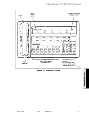 Page 383Peripheral Equipment Troubleshooting Procedures 
HANDSET LIQUID 
CRYSTAL 
DlSPlAY 10 DISPLAY ASSOCIATIVE 
KEYS (SOFTKEYS) 
. ...” . . . ..-.. .“-- 
[Fl> [FZ> 
[FE+ [F7> 
[~6>= [F7>0 [F8> 0 [F9>0 
(FO’ 
Volye Vokme Co@ast Cy-@xt 
Ill, 
Telephone Number 
Func 
T!!! m-mm  nk 
P Cancel Release 
I , 
’ ’ “‘0~00000 
Page PBlock i%old 4+ rHoId 3 loHold 2 \‘Hold 1 ]%swer 
‘I/ I- 
7 LED 14 ATTENDANT CONSOLE 12 DIAL KEYS 
INDICATORS KEYS (FIXED KEYS) 2 VOLUME CONTROL KEYS 
2 CONTRAST CONTROL KEYS 
4 CURSOR CONTROL...