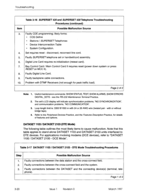 Page 386Troubleshootingj 
Table 3-16 SUPERSET 420 
and SUPERSET 430 Telephone Troubleshooting 
Procedures (continued) 
Item Possible Malfunction Source 
3. Faulty CDE programming; likely forms: 
l COS Define 
l Stations 1 SUPERSETTelephones 
l Device Interconnection Table 
l System Configuration. 
4. Set requires reset - disconnect, reconnect line cord. 
5. Faulty SUPERSET telephone set or handset/cord assembly. 
6. Digital Line Card requires re-initialization (reseat card). 
7. Bay Control Card / Main Control...