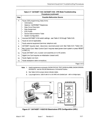 Page 387Peripheral Equipment Troubleshooting Procedures 
Step 
4. 
5. 
6. 
7. 
l3. 
9. 
10. 
Il. 
12. 
13. Table 3-17 DATASET 1103 / DATASET 2103 - DTE Mode Troubleshooting 
Procedures (continued) 
Possible Malfunction Source 
Faulty CDE programming; likely forms: 
l COS Define 
l Stations / SWE%X~Telephones 
l Data Circuit Descriptor 
l Data Assignment 
l DTE Profile 
l Device Interconnection Table 
l System Configuration. 
Incorrect DATASET 2103 switch settings - see Table 3-l 8 through Table 3-23. 
Faulty far...