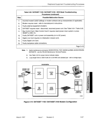 Page 393Peripheral Equipment Troubleshooting Procedures 
Step 
7. 
6. 
9. 
10. 
11. 
12. 
13. 
14. 
15. 
Table 3-26 DATASET 1103 / DATASET 2103 - DCE Mode Troubleshooting 
Procedures (continued) 
Possible Malfunction Source 
Incorrect modem switch settings or modem software set-up characteristics (if applicable). 
Modem requires reset - refer to manufacturer’s instructions. 
Faulty external equipment (modem). 
DATASET requires reset - disconnect, reconnect power cord. See Table 3-24 / Table 3-25. 
Bay Control...