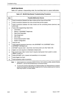 Page 394Troubleshooting 
ABUNK Data Module 
Table 3-27 outlines in descending order, the most likely items to cause malfunction. 
Table 3-27 M/L/NK Data Module Troubleshooting Procedures 
item Possible Malfunction Source 
1. Faulty connections between the data module and the cross-connect field. 
2. Faulty connections between the cross-connect field and the system. 
3. Faulty connections between the data module and the connecting device (terminal, tele 
phone set). 
4. Faulty CDE programming; likely forms: 
l...