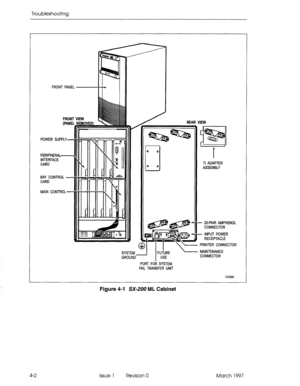 Page 398Troubleshooting 
FRONT PANEL ---!-!w 
FRONl 
(PANEI 
POWER SLIPPLY- 
PERIPHERAL- 
INTERFACE 
CARD 
BAY CONTROL - 
CARD 
MAIN CONTROL - REAR VIEW 
ll 
u ASSEMBLY 
ZTFM MAINTENANCE 
CONNECTOR 
-a ..e.s,.w 
I 
PORT FOR SYSTEM 
FAIL TRANSFER UNIT 
Figure 4-l SX-ZOO ML Cabinet 
4-2 Issue 1 Revision 0 March 1997  