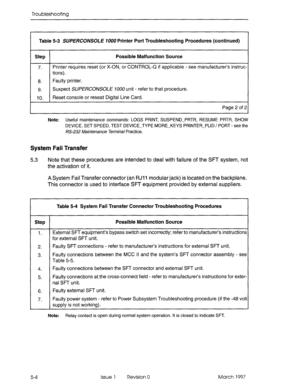 Page 406Troubleshooting 
Table 5-3 SUPERCONSOLE I&IO Printer Port Troubleshooting Procedures (continued) 
Step Possible Malfunction Source 
7. Printer requires reset (or X-ON, or CONTROL-Q if applicable - see manufacturer’s instruc- 
tions). 
8. Faulty printer. 
9. Suspect SUPERCONSOLE 7000 unit - refer to that procedure. 
10. Reset console or reseat Digital Line Card. 
Page 2 of 2 
Note: Useful maintenance commands: 
LOGS PRINT, SUSPEND-PRTR, RESUME PRTR, SHOW 
DEVICE, SET SPEED, TEST DEVICE-TYPE MORE-KEYS...