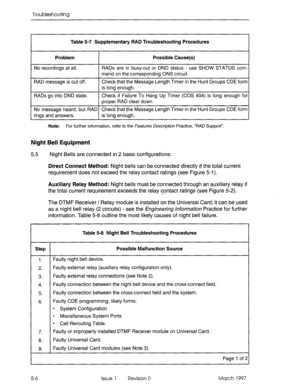 Page 408Troubleshooting 
Table 5-7 Supplementary RAD Troubleshooting Procedures 
Problem Possible Cause(s) 
No recordings at all. 
RAD message is cut off. 
RADs are in busy-out or DND status - use SHOW STATUS com- 
mand on the corresponding ONS circuit. 
Check that the Message 
Length Timer in the Hunt Groups CDE form 
is long enough. 
RADs go into DND state. Check if Failure To Hang Up Timer (COS 404) is long enough for 
proper RAD clear down. 
No message heard, but RAD Check that the Message Length Timer in...