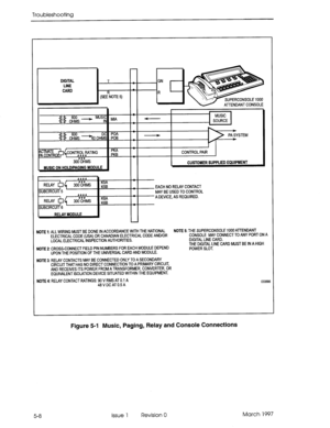 Page 410Troubleshooting 
v 
ATTENDANT CONSOLE 
-=- MUSIC 
SOURCE 
-#I ozs - DC POA 
400HMS POB * PA SYSTEM 
w 
Ki CONTROL PAIR 
300 OHMS 
CUSTOMER SUPPLIED EQUIPMENT 
MUSIC ON HOLD/PAGING MODULE 
EACH NO RELAY CONTACT  c 
MAY BE USED TO CONTROL 
A DEVICE, AS REQUIRED. 
SUBCIRCUIT 6 
RELAY MODULE 
- 
NOTE 1: ALL WIRING MUST BE DONE IN ACCORDANCE WITH THE NATIONAL NOTE 5: THE SfJfERCOi’lSOLE 7OOOATTENDANT 
ELECTRICAL CODE (USA) OR CANADIAN ELECTRICAL CODE AND/OR CONSOLE MAY CONNECT TO ANY PORT ON A 
LOCAL...