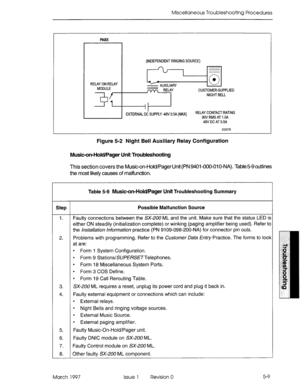 Page 411Miscellaneous Troubleshooting Procedures 
PABX 
(INDEPENDENT RINGING SOURCE) 
RELAY ON RELAY 
MODULE $z=m 
RELAY CUSTOMER-SUPPLIED 
NIGHT BELL 
I I 
EXTERNAL D; SUPPLY 48V 0.5A (MAX) RELAY CONTACT RATING 
9OV RMS AT I .OA 
48V DC AT 0.5A 
Figure 5-2 Night Bell Auxiliary Relay Configuration 
Music-on-HoldPager Unit Troubleshooting 
This section covers the Music-on-Hold/Pager Unit (PN 940-l-OOO-Ol O-NA). Table 5-9 outlines 
the most likely causes of malfunction. 
Table 5-9 Music+n-Hold/Pager Unit...