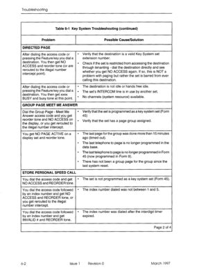 Page 418Troubleshooting 
Table 6-l Key System Troubleshooting (continued) 
Problem Possible Cause/Solution 
DIRECTED PAGE 
After dialing the access code or 
pressing the Feature key you dial a 
destination. You then get NO 
ACCESS and reorder tone (or are 
rerouted to the illegal number 
intercept point). 
l Verify that the destination is a valid Key System set 
extension number. 
l Check if the set is restricted from accessing the destination 
through tenanting - dial the destination directly and see 
whether...