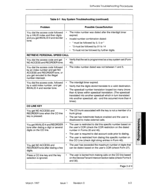 Page 419Software Troubleshooting Procedures 
Table 6-l Key System Troubleshooting (continued) 
Problem Possible Cause/Solution 
You dial the access code followed 
l The index number was dialed after the interdigit timer 
by a VALID index and then digits expired. 
and you get INVALID # and reorder 
l Invalid number combination dialed: 
tone. 
- * must be followed by 3, 5 or * 
- *3 must be followed by 01 to 14 
- *.5 must not be followed by further digits. 
RETRIEVE PERSONAL SPEED CALL 
You dial the access code...