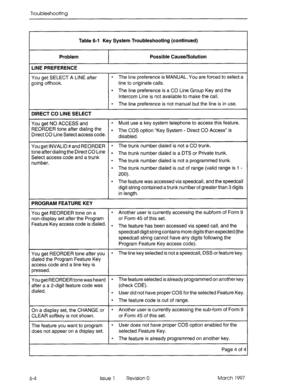 Page 420Troubleshooting 
Table 6-l Key System Troubleshooting (continued) 
Problem 
LINE PREFERENCE Possible Cause/Solution 
You get SELECT A LINE after 
going offhook. 
l The line preference is MANUAL. You are forced to select a 
line to originate calls. 
l The line preference is a CO Line Group Key and the 
Intercom Line is not available to make the call. 
DIRECT CO LINE SELECT 
l The line preference is not manual but the line is in use. 
You get NO ACCESS and 
l Must use a key system telephone to access this...