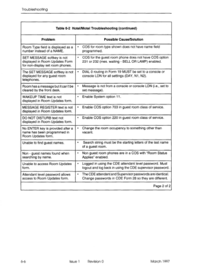 Page 422Troubleshooting 
Table 6-2 Hotel/Motel Troubleshooting (continued) 
Problem Possible Cause/Solution 
Room Type field is displayed as a 
l COS for room type shown does not have name field 
number instead of a NAME. programmed. 
SET MESSAGE softkey is not 
displayed in Room Updates Form 
for non-display set room phones. 
l COS for the guest room phone does not have COS option 
231 or 232 (mes. waiting - BELL OR LAMP) enabled. 
The SET MESSAGE softkey is not 
displayed for any guest room 
telephones. 
l...
