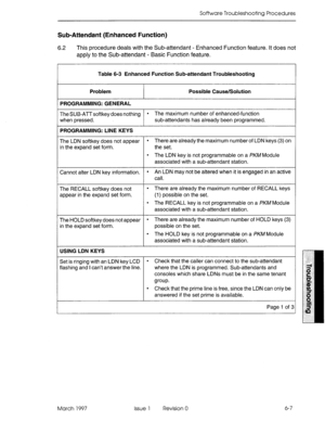 Page 423Softvvare Troubleshooting Procedures 
Sub-Attendant (Enhanced Function) 
6.2 This procedure deals with the Sub-attendant - Enhanced Function feature. It does not 
apply to the Sub-attendant - Basic Function feature. 
Table 6-3 Enhanced Function Sub-attendant Troubleshooting 
Problem 
PROGRAMMING: GENERAL Possible Cause/Solution 
TheSUB-ATTsoftkeydoesnothing 
l The maximum number of enhanced-function 
when pressed. sub-attendants has already been programmed. 
PROGRAMMING: LINE KEYS 
The LDN softkey does...