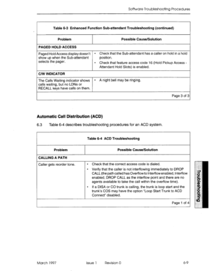 Page 425Software Troubleshooting Procedures 
Table 6-3 Enhanced Function Sub-attendant Troubleshooting (continued) 
Problem 
PAGED HOLD ACCESS Possible Cause/Solution 
Paged Hold Access display doesn’t 
l Check that the Sub-attendant has a caller on hold in a hold 
show up when the Sub-attendant position. 
selects the pager. 
l Check that feature access code 16 (Hold Pickup Access - 
Attendant Hold Slots) is enabled. 
C/W INDICATOR 
The Calls Waiting indicator shows 
l A night bell may be ringing. 
calls...