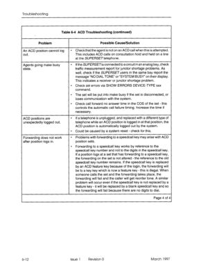 Page 428Troubleshooting 
, Table 6-4 ACD Troubleshooting (continued) 
Problem 
An ACD position cannot log 
wt. Possible Cause/Solution 
l Check that the agent is not on an ACD call when this is attempted. 
This includes ACD calls on consultation hold and held on a line 
at the SU/?ERSf3 telephone. 
Agents going make busy 
state. 
l If the SU/?E/XX~is connected to acircuit in an analog bay, check 
traffic measurement report for junctor shortage problems. As 
well, check if the SlJPfRSEl users in the same bay...